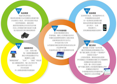 蝶科云CRM 優化就醫全流程，全面提升患者滿意度
