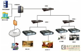 嵌入式電腦智能應用在數字化酒店計算機系統服務
