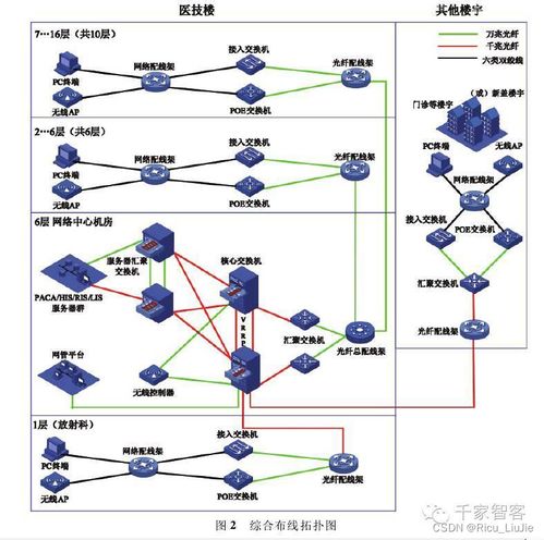 醫院綜合布線系統與計算機系統服務的重要性及實施策略